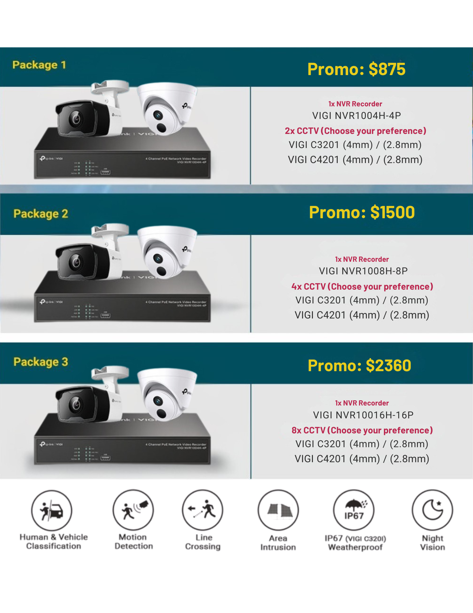 CCTV PACKAGES 2025